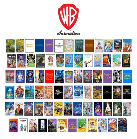 list of warner bros animated movies